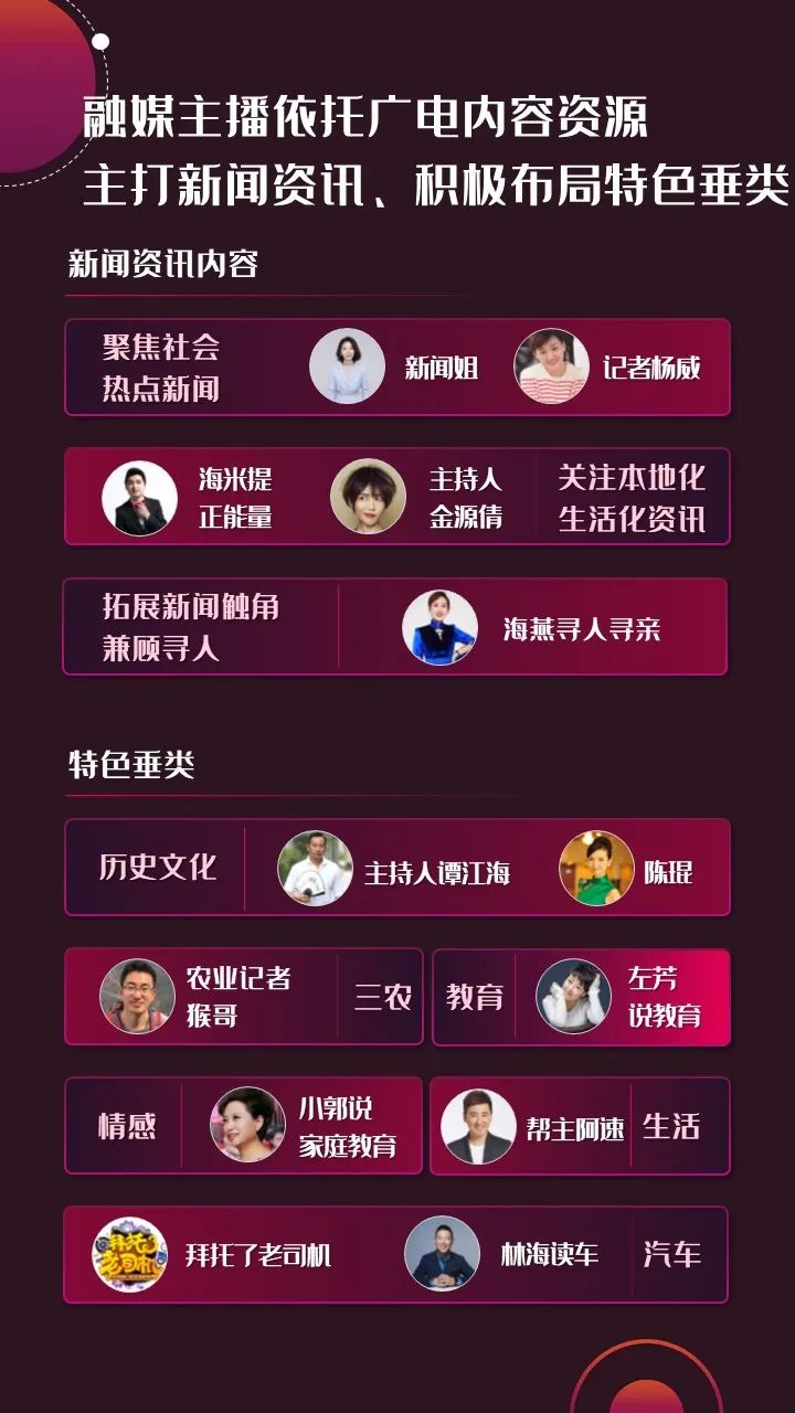 2022年上半年，省級(jí)廣電“融媒主播”哪家強(qiáng)？