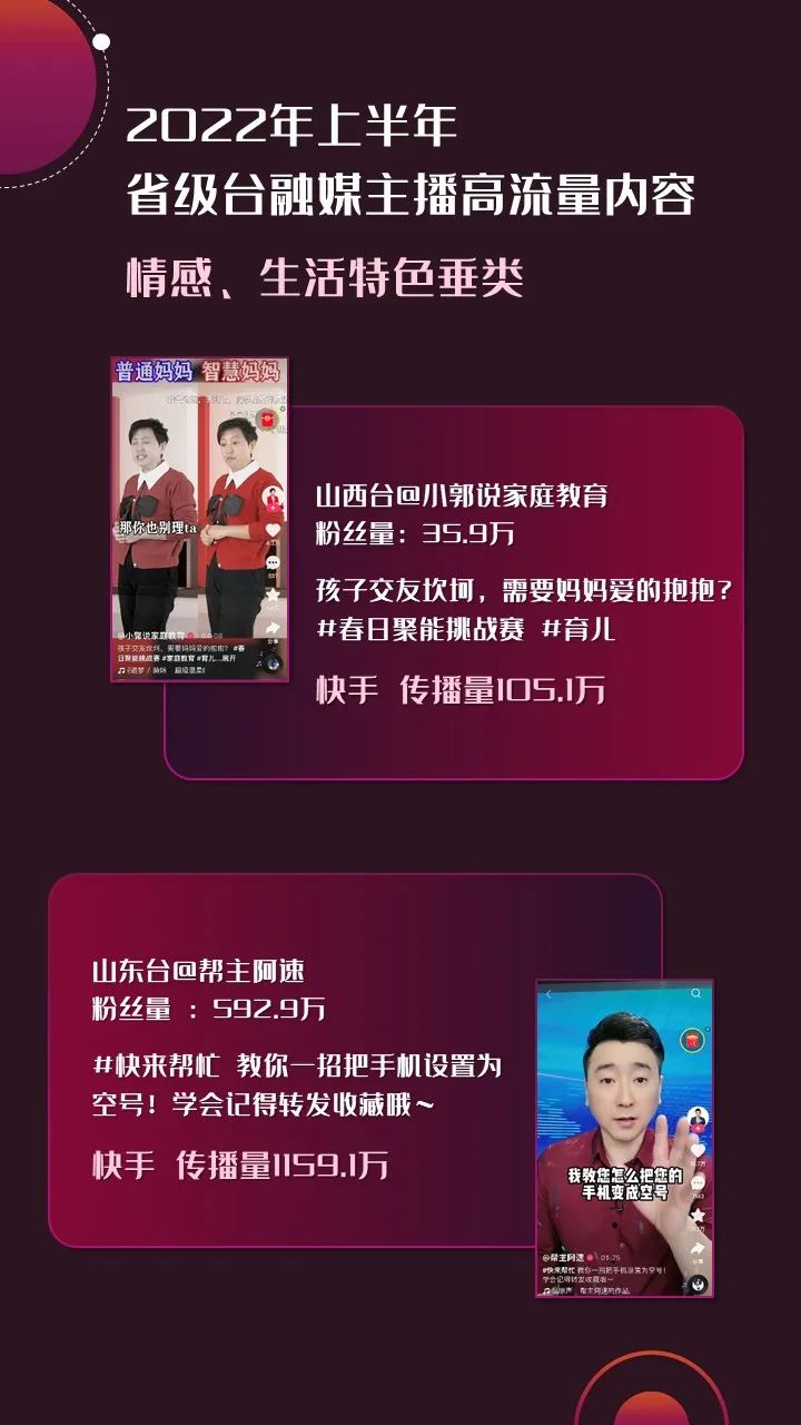 2022年上半年，省級(jí)廣電“融媒主播”哪家強(qiáng)？