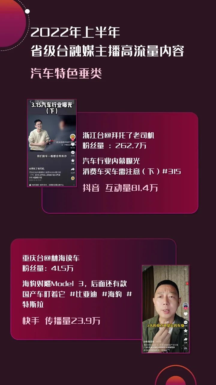 2022年上半年，省級(jí)廣電“融媒主播”哪家強(qiáng)？