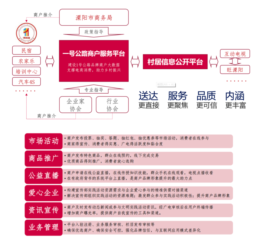 智慧廣電+文旅:鄉(xiāng)村振興的重要推動力量
