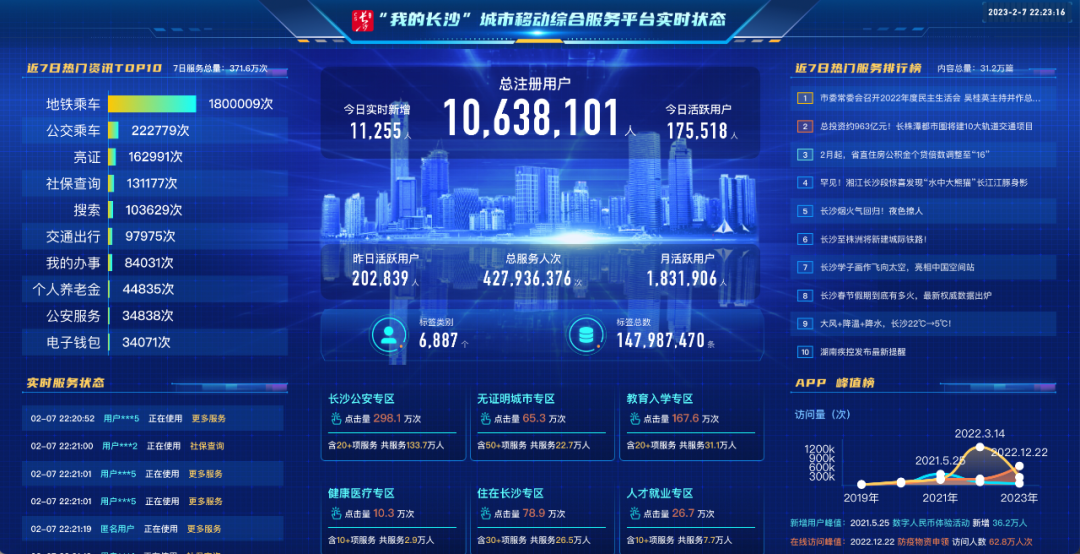 【融媒新品牌】長沙廣電“我的長沙”：服務創(chuàng)造價值 融合實現遷躍