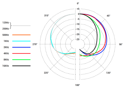 用這只麥克風(fēng)拾底鼓我很放心:油管博主評測 sE BL8 界面麥克風(fēng)