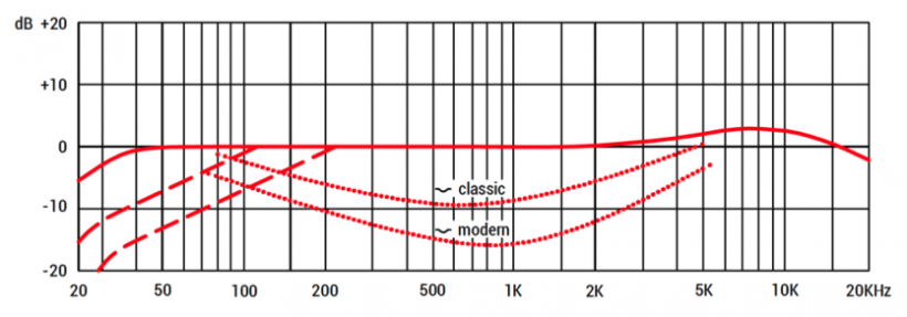 用這只麥克風(fēng)拾底鼓我很放心:油管博主評測 sE BL8 界面麥克風(fēng)