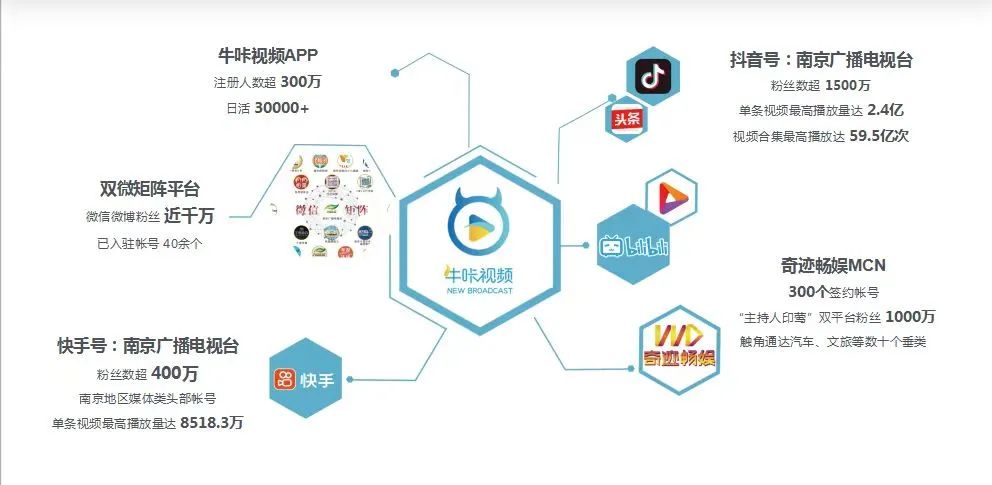 【案例】南京廣電加快建設(shè)以融合傳播為重點(diǎn)、以廣電媒體業(yè)務(wù)為特色的新型媒體集團(tuán)