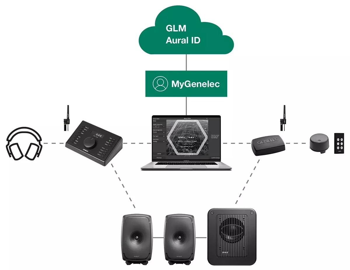 Genelec 9320A 監(jiān)聽(tīng)控制器