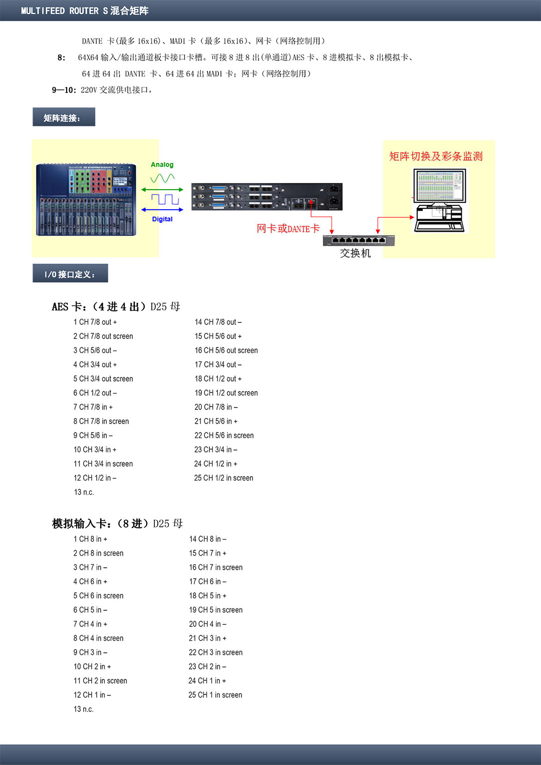 MULTIFEED ROUTER S 混合矩陣