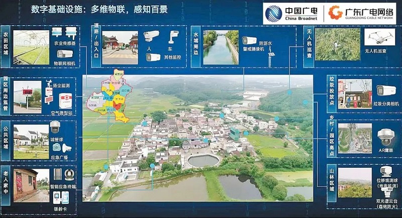 廣東廣電網(wǎng)絡(luò)：智慧廣電賦能“百千萬工程”