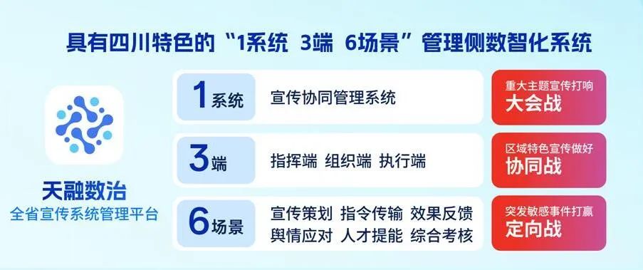 四川廣播電視臺黨委書記、臺長李鵬：以智能革命推進(jìn)廣電主流媒體系統(tǒng)性變革