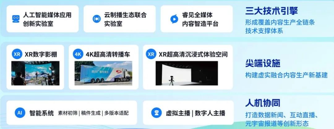 四川廣播電視臺(tái)黨委書記、臺(tái)長(zhǎng)李鵬：以智能革命推進(jìn)廣電主流媒體系統(tǒng)性變革