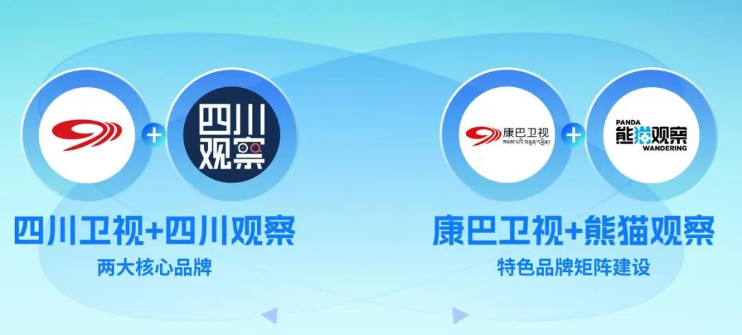 四川廣播電視臺(tái)黨委書記、臺(tái)長(zhǎng)李鵬：以智能革命推進(jìn)廣電主流媒體系統(tǒng)性變革