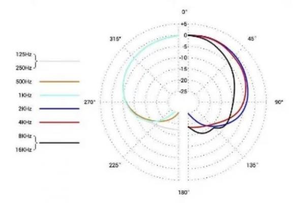 sE Electronics sE8 INS 麥克風(fēng)