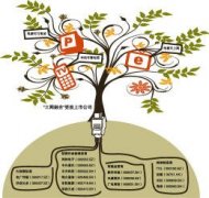 傳國網(wǎng)有望在春節(jié)前掛牌：不應為三網(wǎng)融合而活